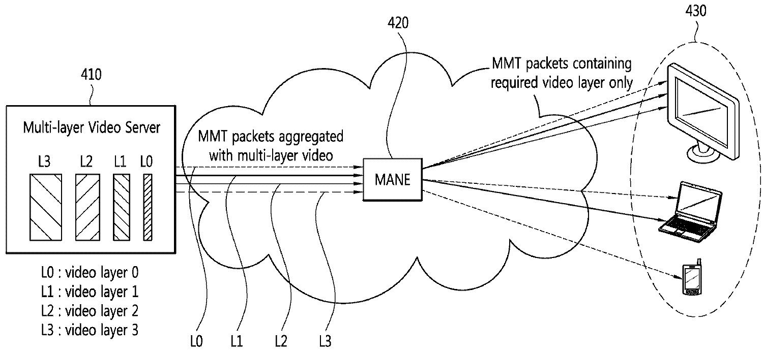네트워크 적응적인 계층적 비디오 전송을 위한 MMT 패킷의 전송 방법 및 장치 대표 이미지