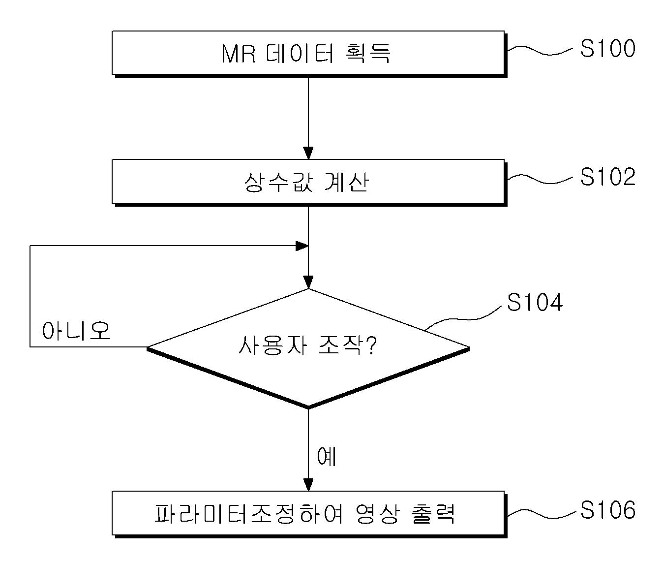 자기공명영상의 파라미터 조정 방법 및 장치 대표 이미지