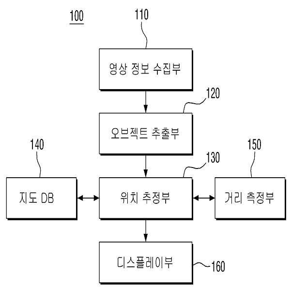 영상 정보를 이용하여 현재 위치를 추정하는 장치 및 방법 대표 이미지