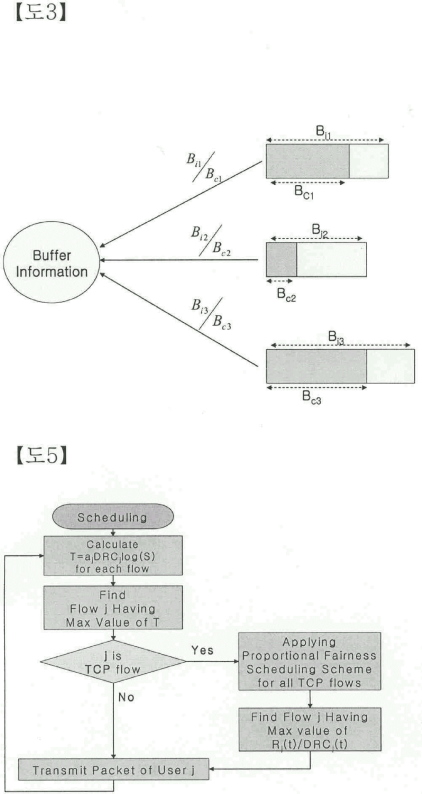 CDMA2000 1x EV-DO 시스템에서 다양한 멀티미디어트래픽을 전송하기 위한 스케줄러(BBS:Buffer BasedScheduler)개발 대표 이미지