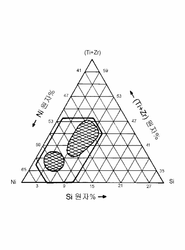 니켈기 비정질 합금조성물 대표 이미지