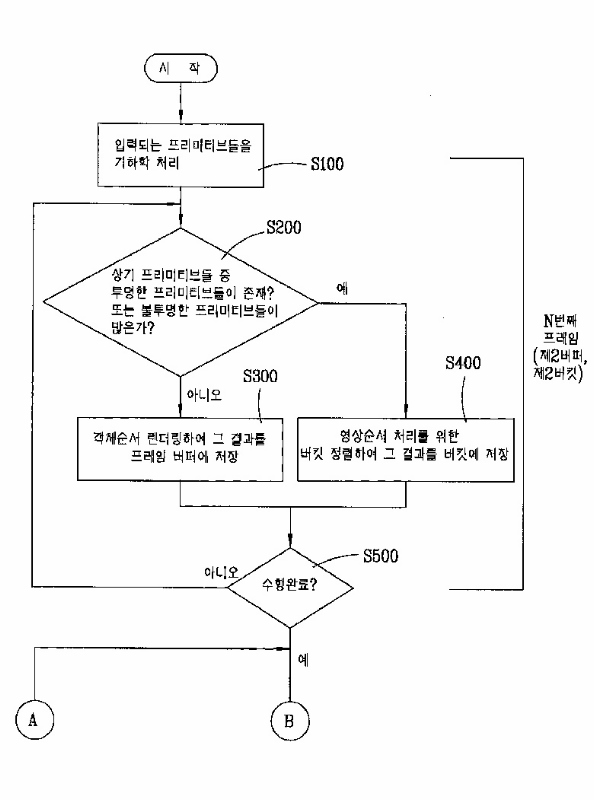 ３차원 그래픽 가속기 및 그의 그래픽 가속처리 방법 대표 이미지