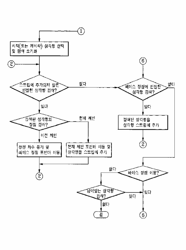 3차원 그래픽 데이터에 대한 나선형 형태의 위상 압축 방법 대표 이미지