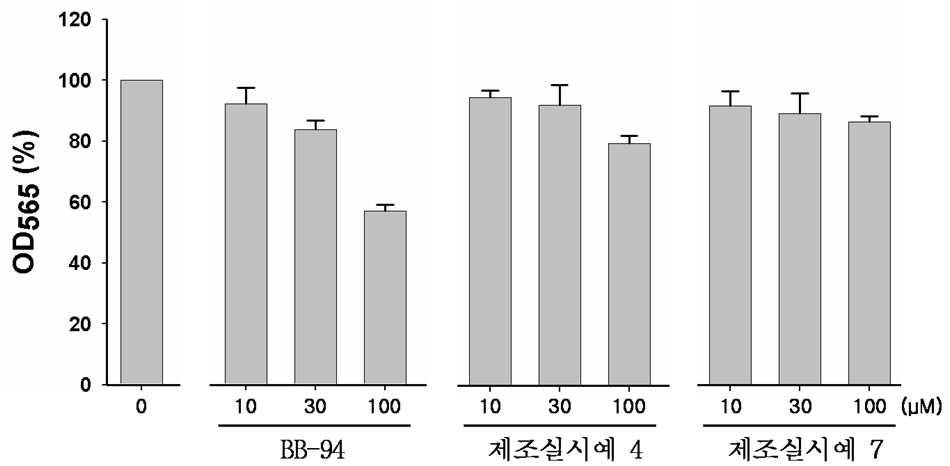 매트릭스 메탈로프로테이나제 저해제로서 엔-포르밀히드록실아민 유도체 대표 이미지