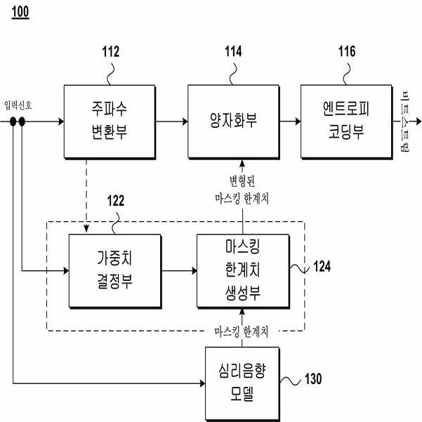 오디오 신호 처리 방법 및 장치 대표 이미지