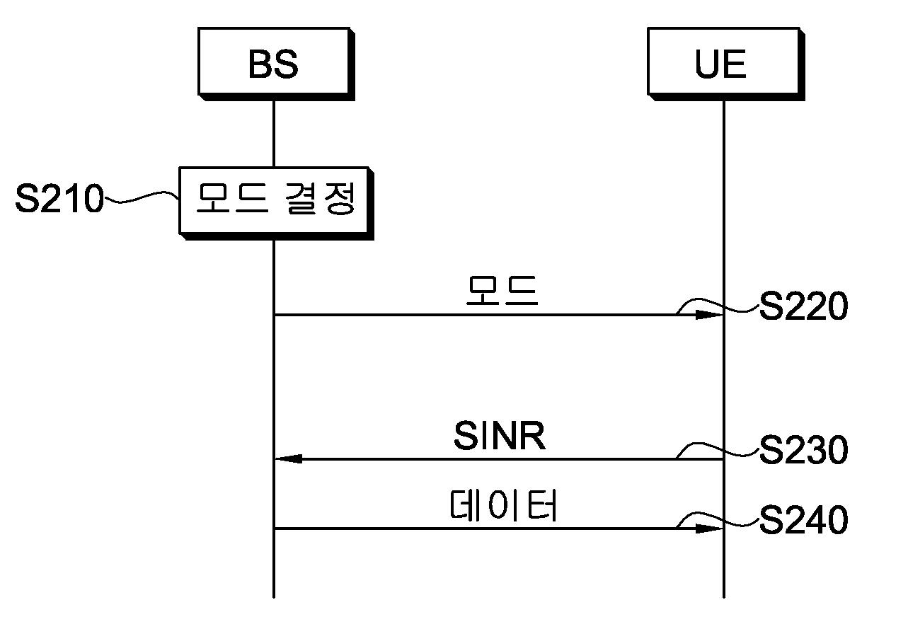 다중 안테나 시스템에서 데이터 전송 방법 대표 이미지