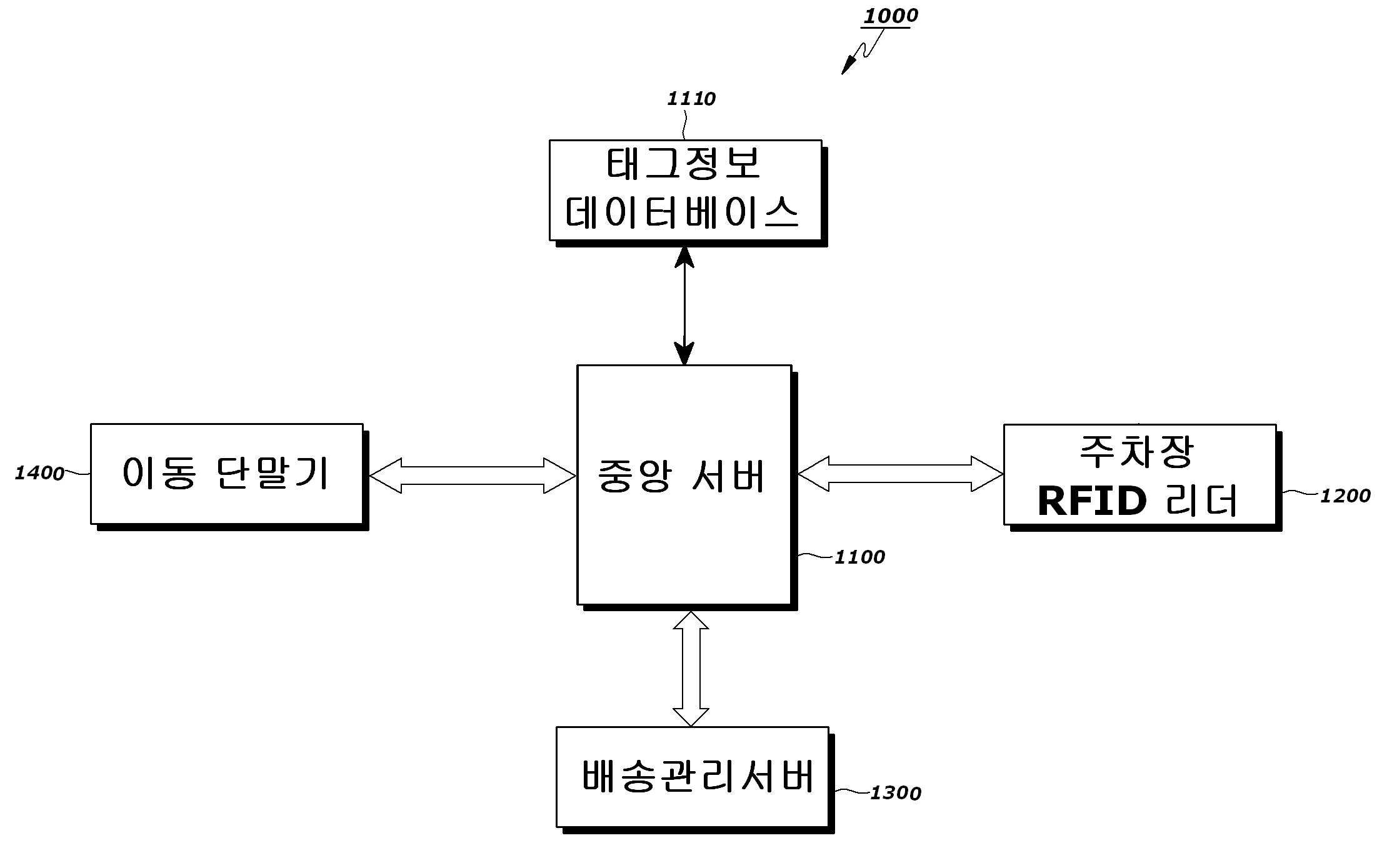 쇼핑몰의 상품 배송시스템 및 배송방법 대표 이미지