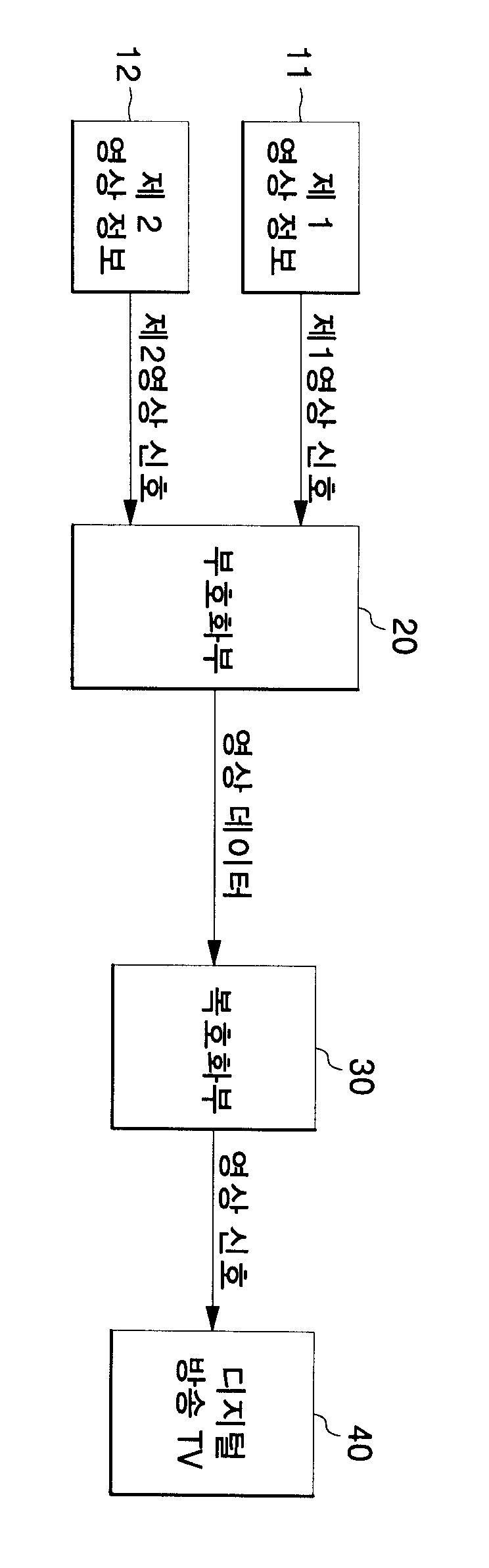 영상 데이터 처리 장치 및 방법 대표 이미지