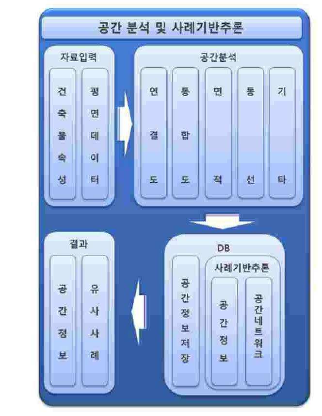 건축 공간 분석과 사례기반추론을 이용한 검색 방법 대표 이미지