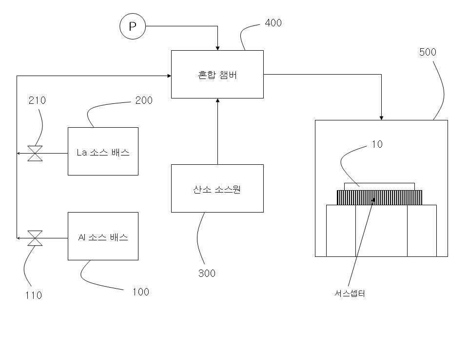 비휘발성 메모리 소자의 제조 장치 및 방법 대표 이미지