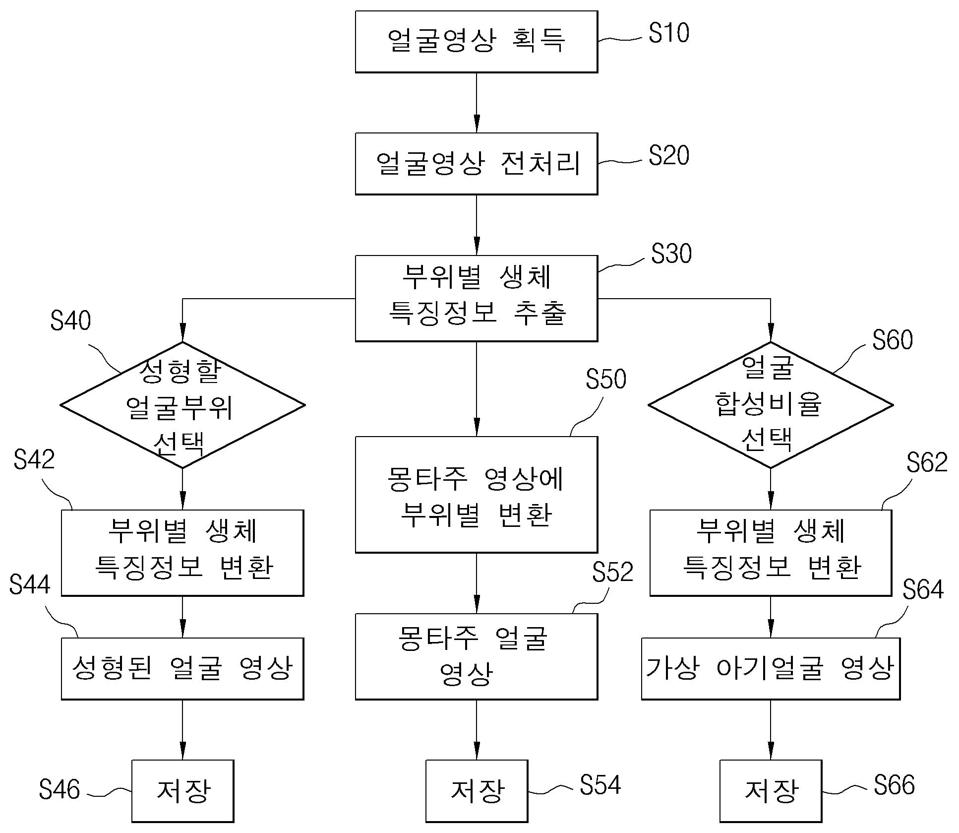 가상 얼굴 생성 방법 대표 이미지