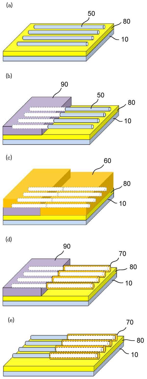 실리콘계 나노선 표면의 선택적 금속규화물화 방법 및 이에의해 제조된 반도체 소자 대표 이미지