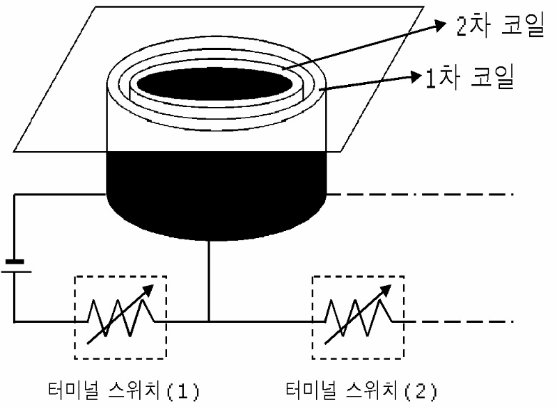 다기종 다수 배터리의 무접점 충전 시스템 대표 이미지