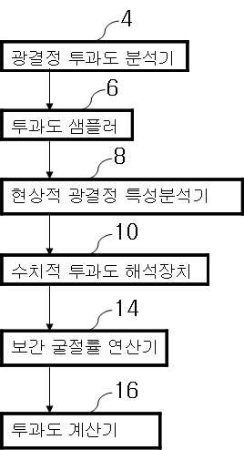 광결정의 분석시스템 및 방법과 이를 위한 기록매체 대표 이미지