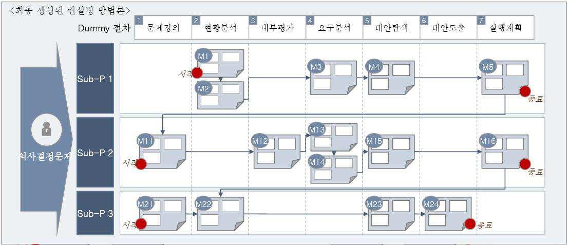 컨설팅 지식융합 방법 및 그 시스템 대표 이미지