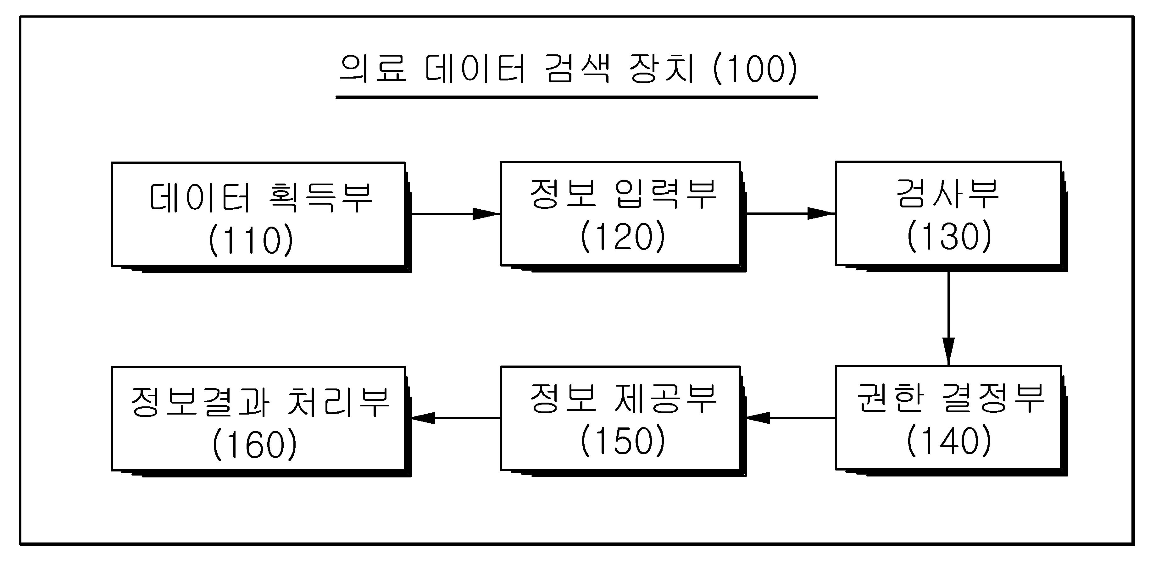 의료 데이터 검색 방법 및 장치 대표 이미지