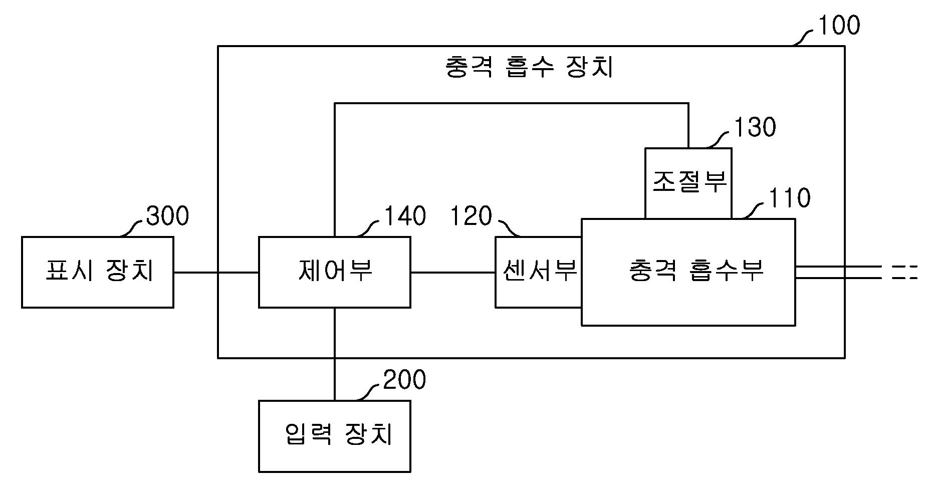 충격 흡수 장치 및 이를 이용한 자전거 대표 이미지