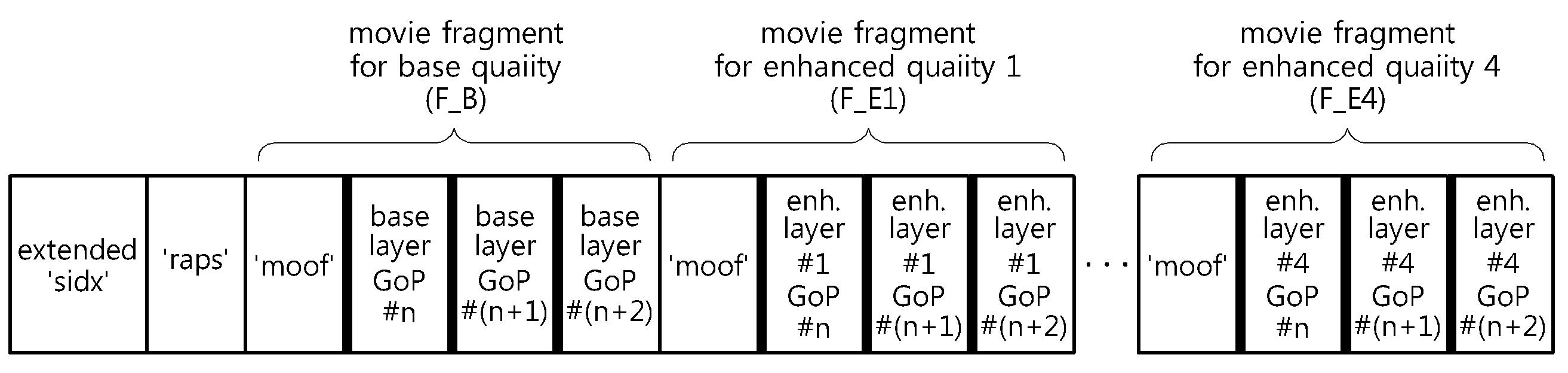 스케일러블 비디오 코딩 기반의 스트리밍 서비스를 위한 랜덤 액세스 지원 방법 대표 이미지