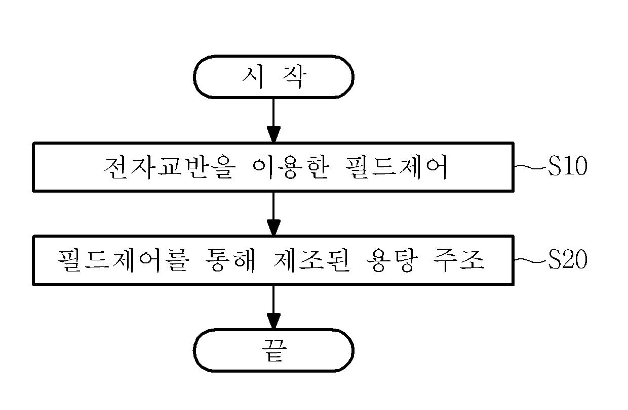 필드 제어를 통한 내마모 내열성 아공정 알루미늄 합금 제조 방법 대표 이미지