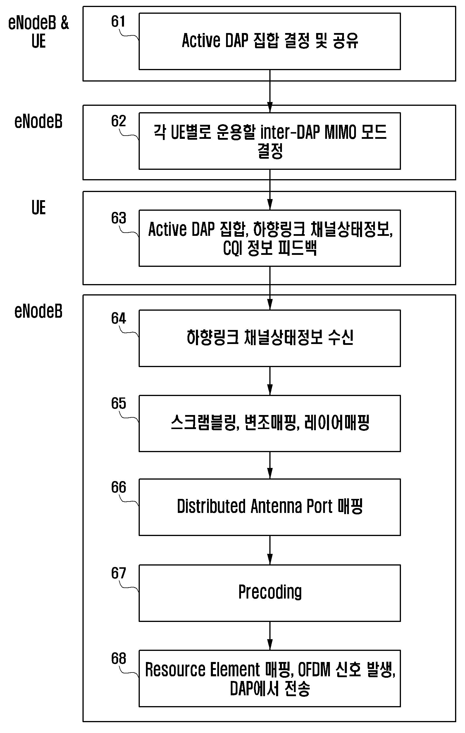 분산 안테나를 사용하는 무선통신 시스템에서 하향링크 다중입출력 프리코딩을 하기 위한 송신 장치 및 방법 대표 이미지