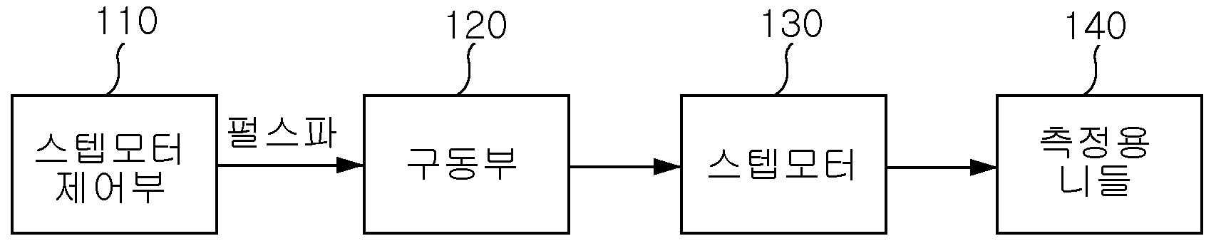 평판 유리 강도 측정 장치 대표 이미지