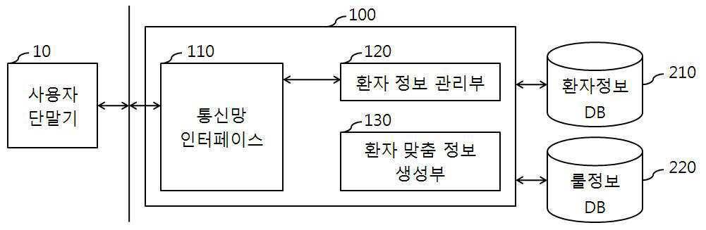 재택 건강관리용 환자 맞춤정보 제공시스템 및 방법 대표 이미지