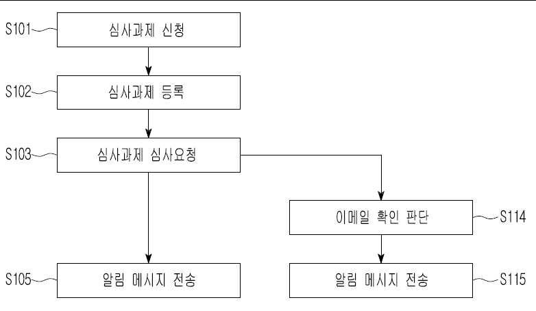 네트워크를 통한 심사요청 방법 대표 이미지