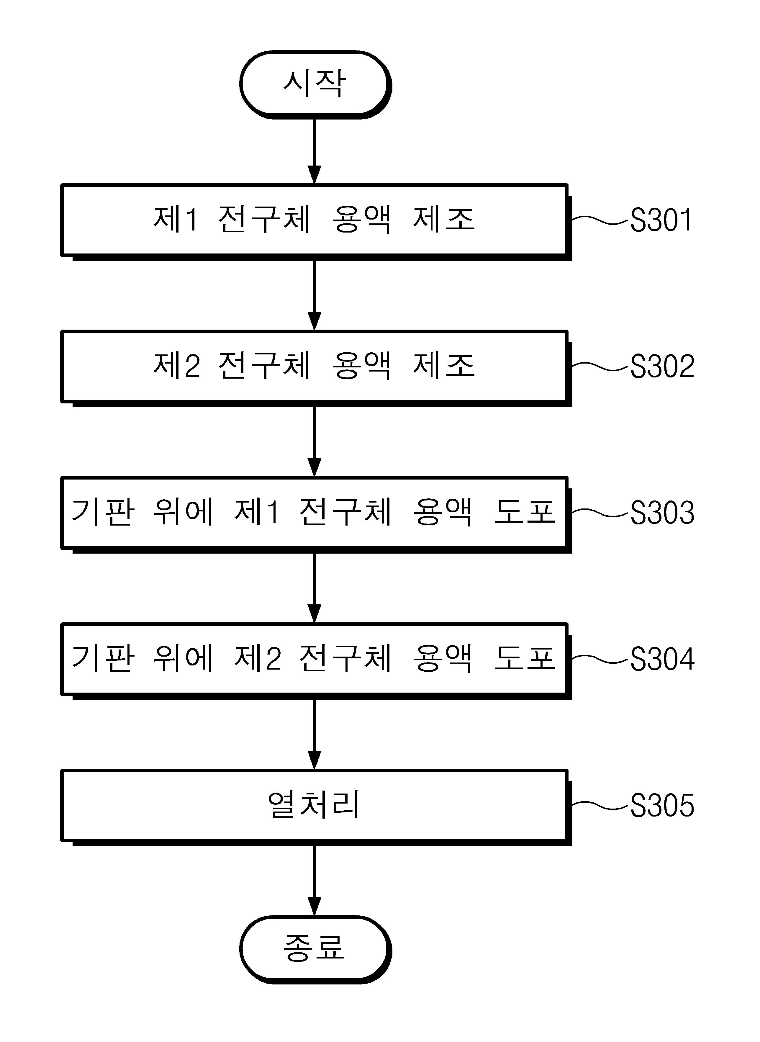 산화물 박막 제조방법, 박막 트랜지스터 제조방법 및 박막 트랜지스터 대표 이미지