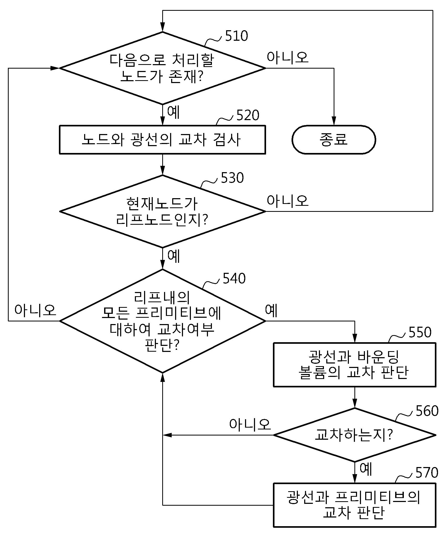 영상 처리 장치 및 방법 대표 이미지