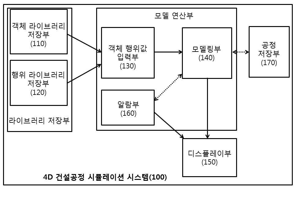 객체행위기반의 조속 ４Ｄ 건설공정 시뮬레이션 시스템 대표 이미지