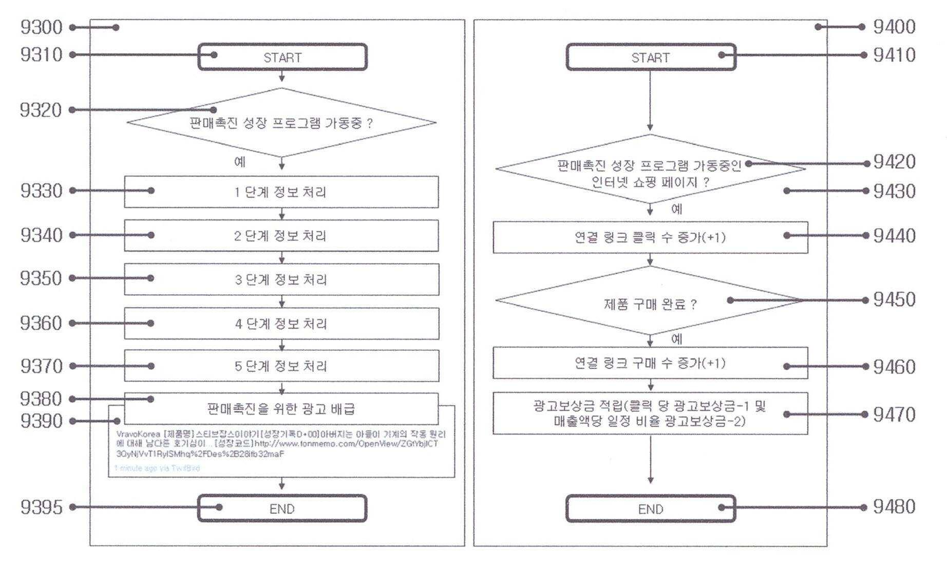 연계형 객체코드별 점수부여 다중경로 할당방법 및 시스템 대표 이미지