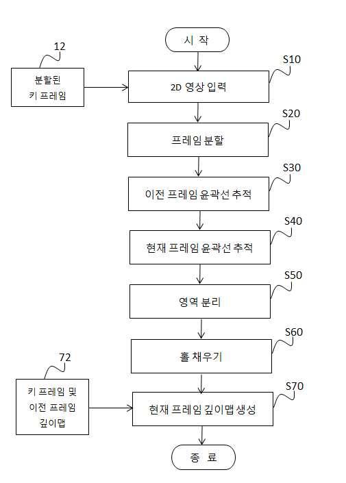 깊이 정보 생성 방법 및 장치 대표 이미지