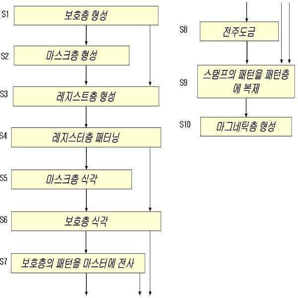 스탬프 제작방법과 이를 이용한 패턴드 미디어 제작방법 대표 이미지