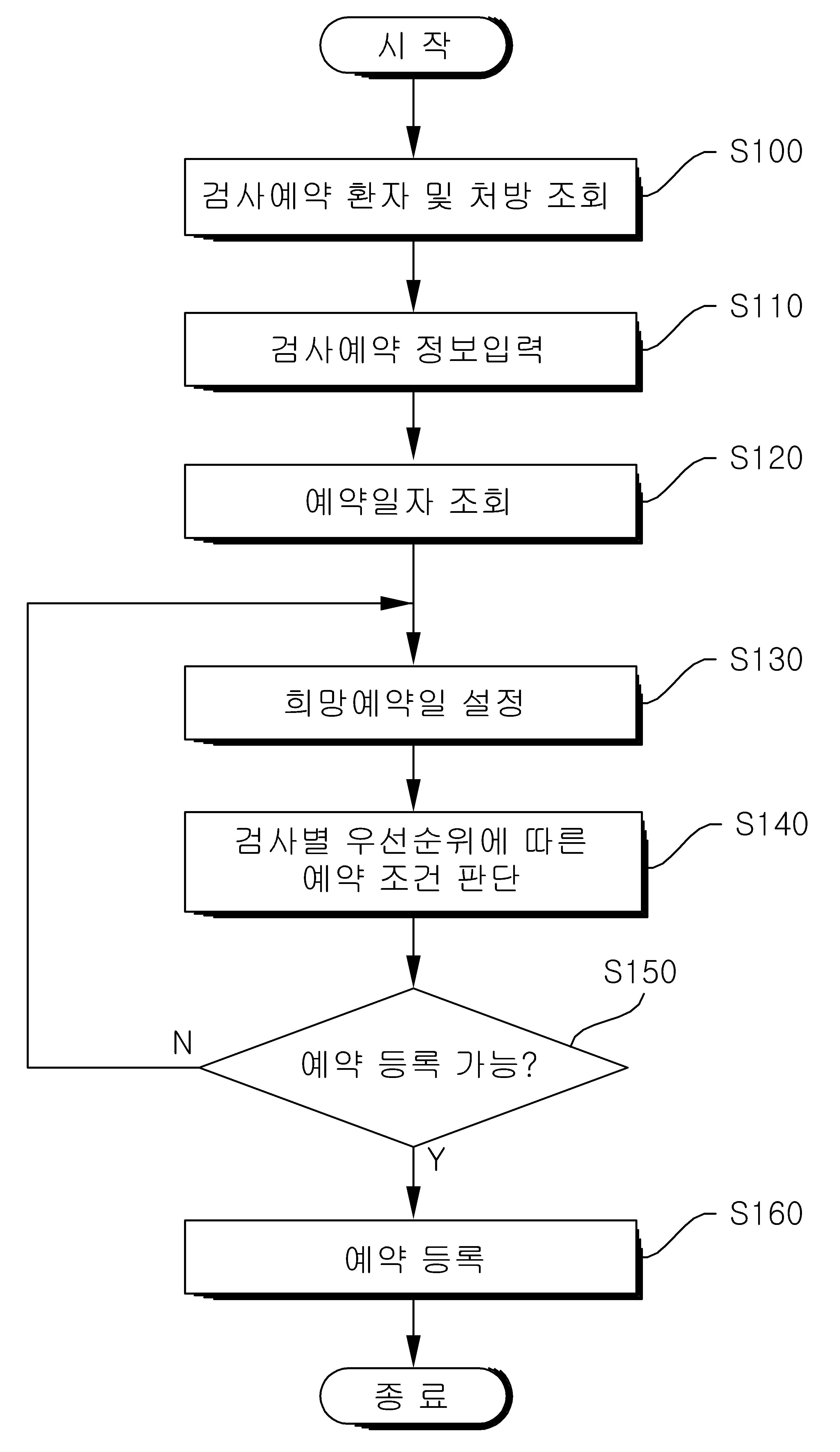 검사 예약 방법 및 시스템 대표 이미지