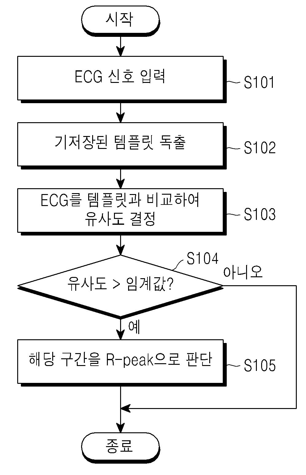 Ｒ-피크 검출 장치 및 그 제어 방법 대표 이미지