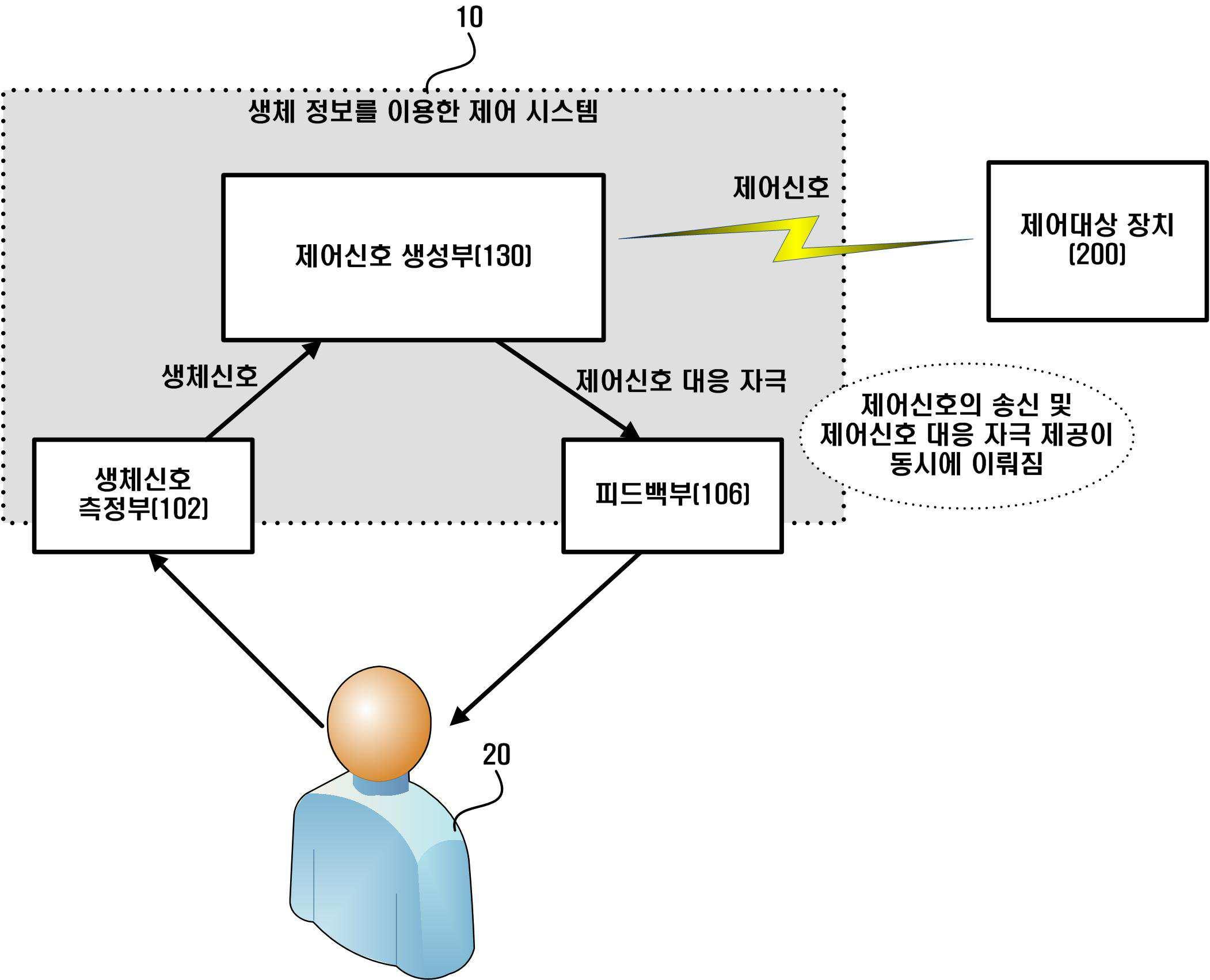 생체 신호를 이용한 장치 제어 시스템 및 방법 대표 이미지