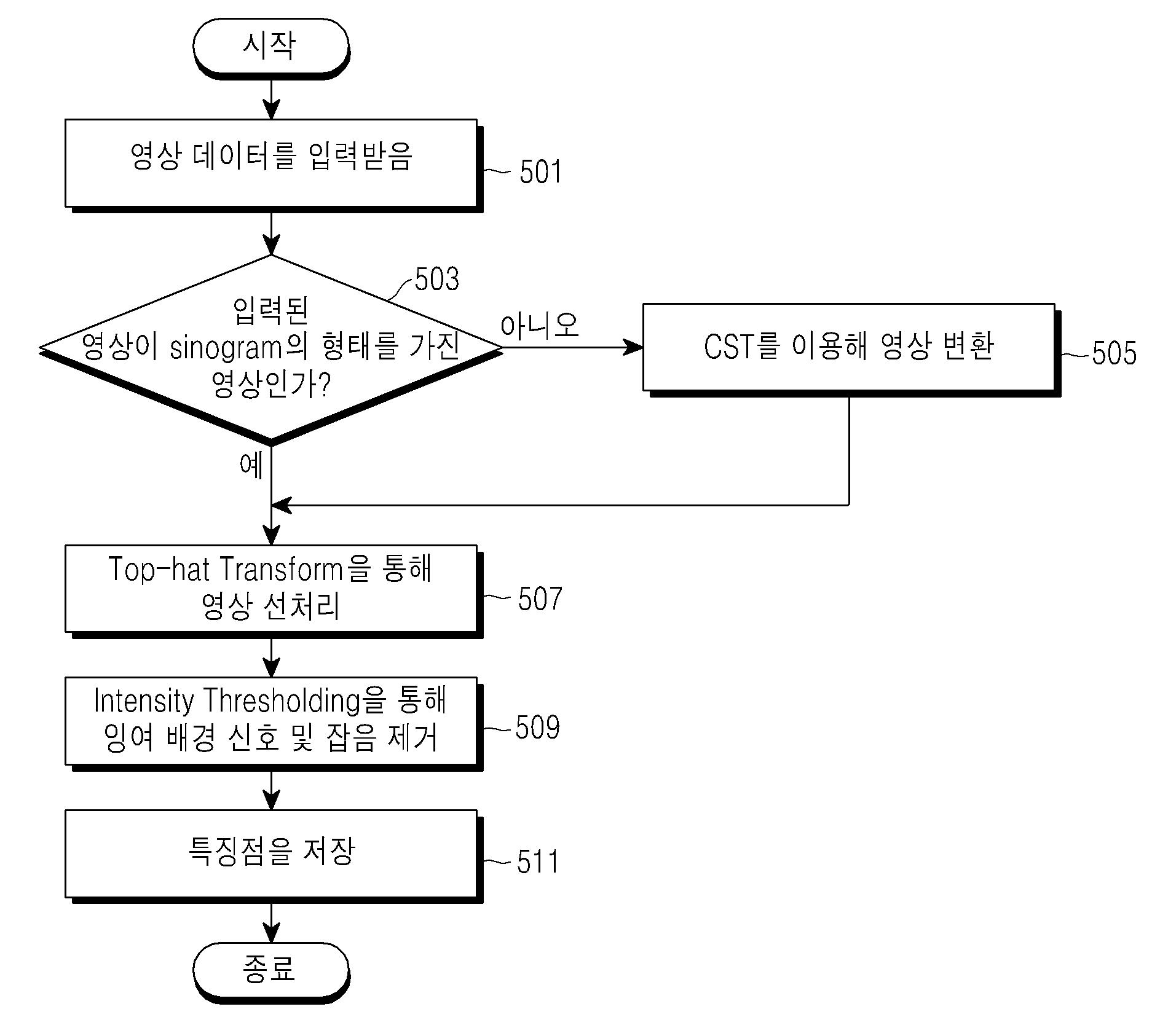 의료 영상 시스템에서 영상 보조 검출 장치 및 방법 대표 이미지