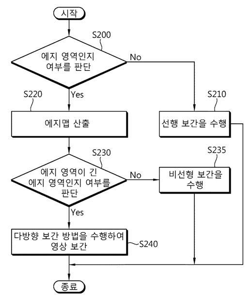 에지 기반 영상 보간 방법 및 이러한 방법을 사용하는 장치 대표 이미지