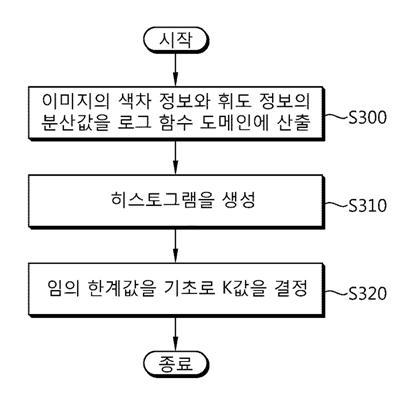 영상 분할을 이용한 톤 매핑 방법 및 이러한 방법을 사용하는 장치 대표 이미지