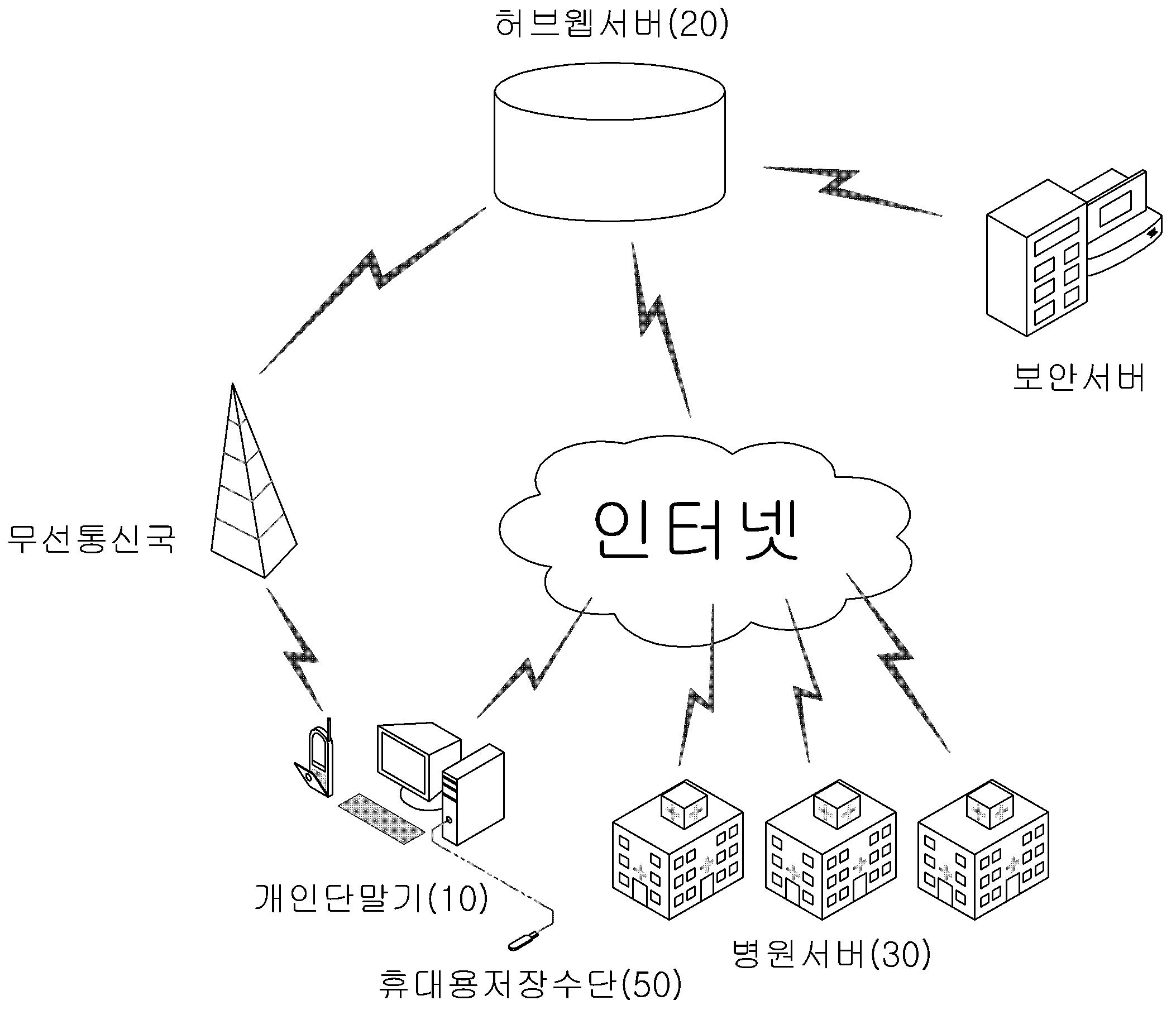 통신망을 이용한 개인 건강정보관리방법 대표 이미지