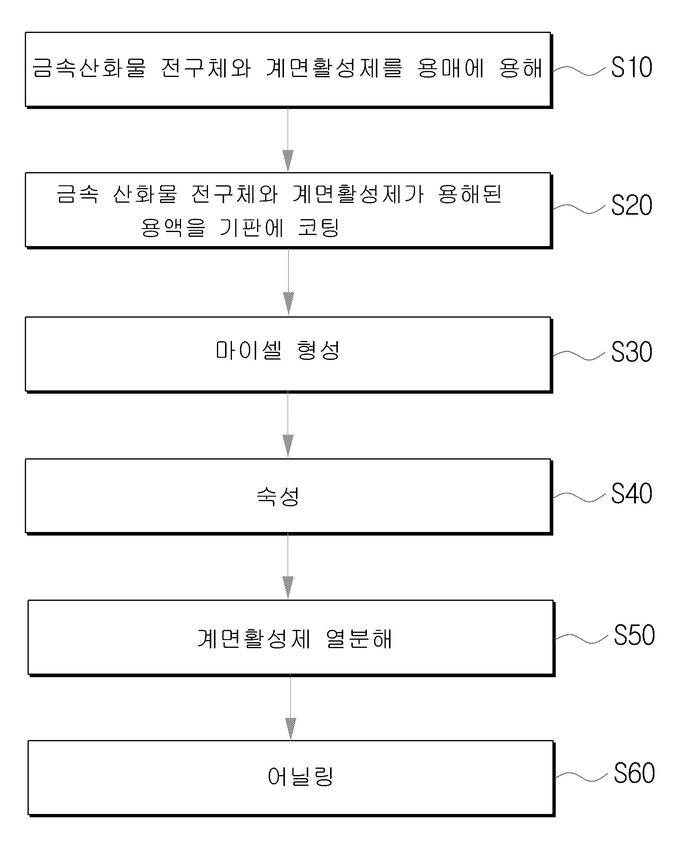 다공성 열전재료 및 그 제조방법 대표 이미지