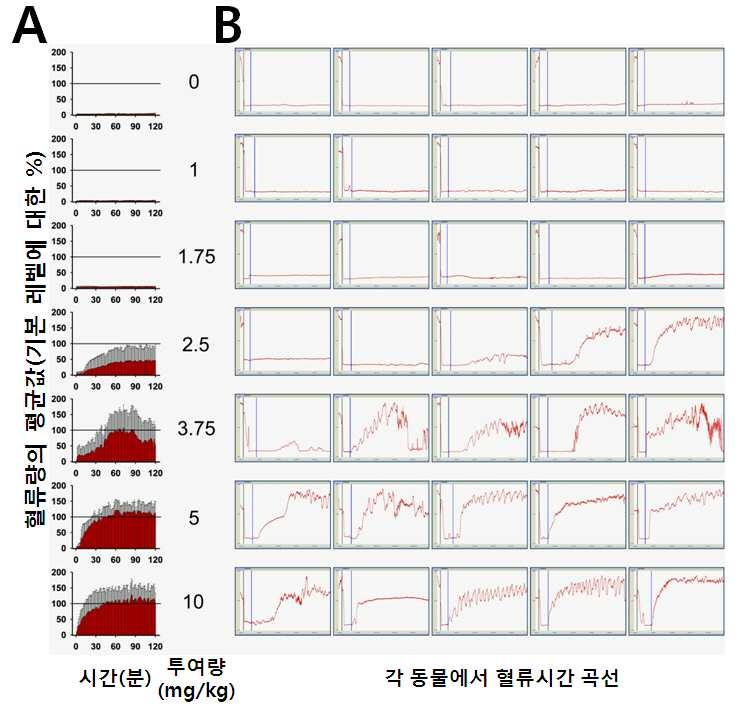 혈전용해제의 스크리닝 방법 대표 이미지