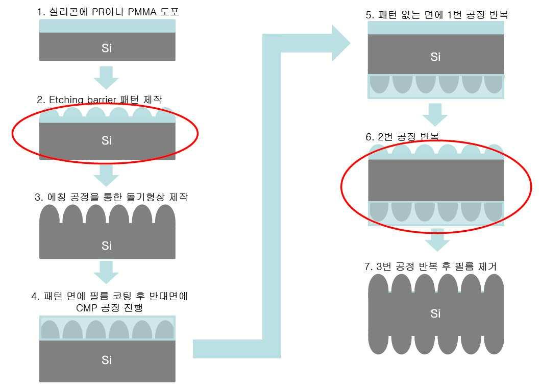 무반사 패턴이 형성된 적외선 투과용 광학계 및 그 제조방법 대표 이미지