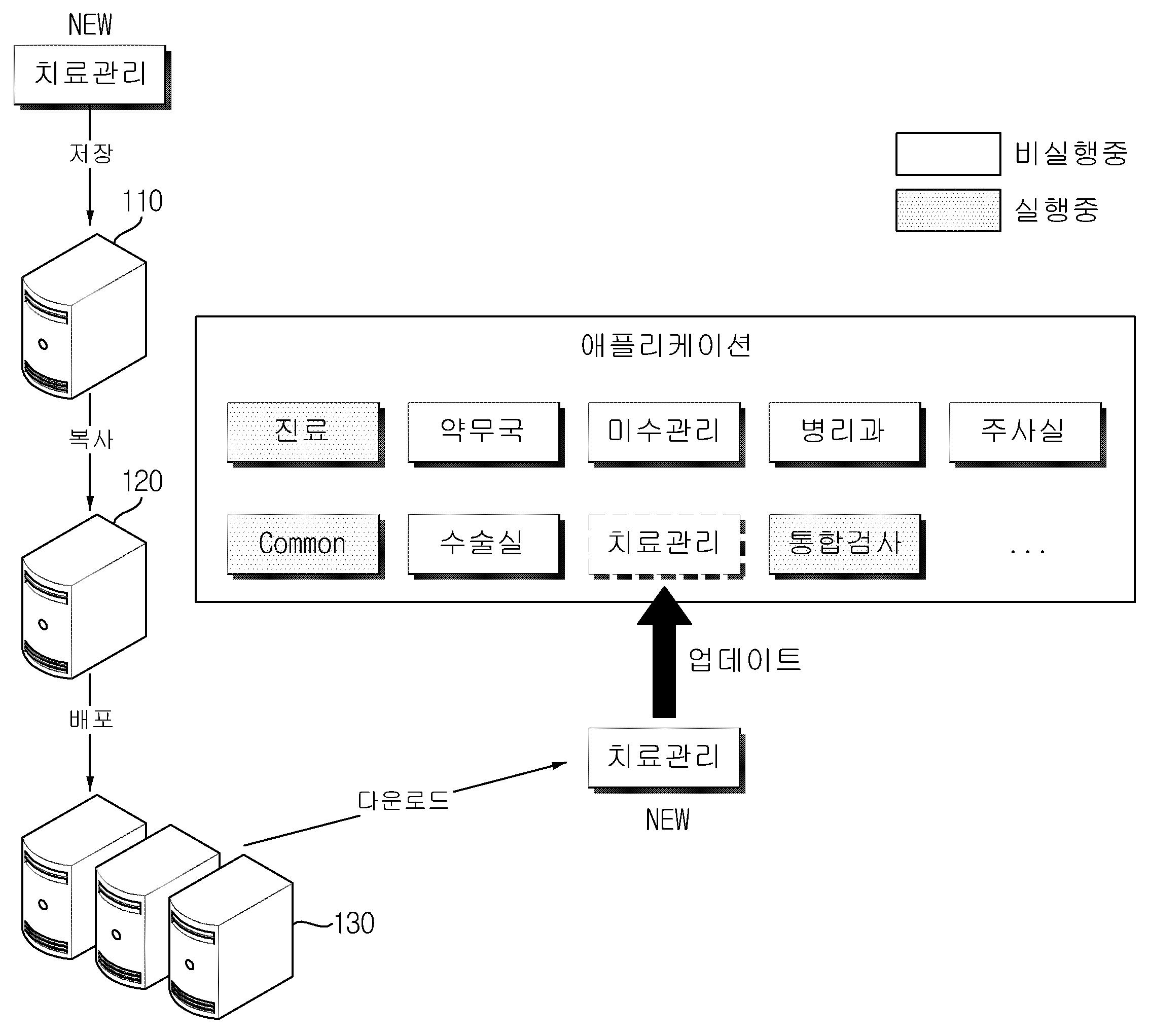 의료정보시스템의 애플리케이션 업데이트 방법 대표 이미지