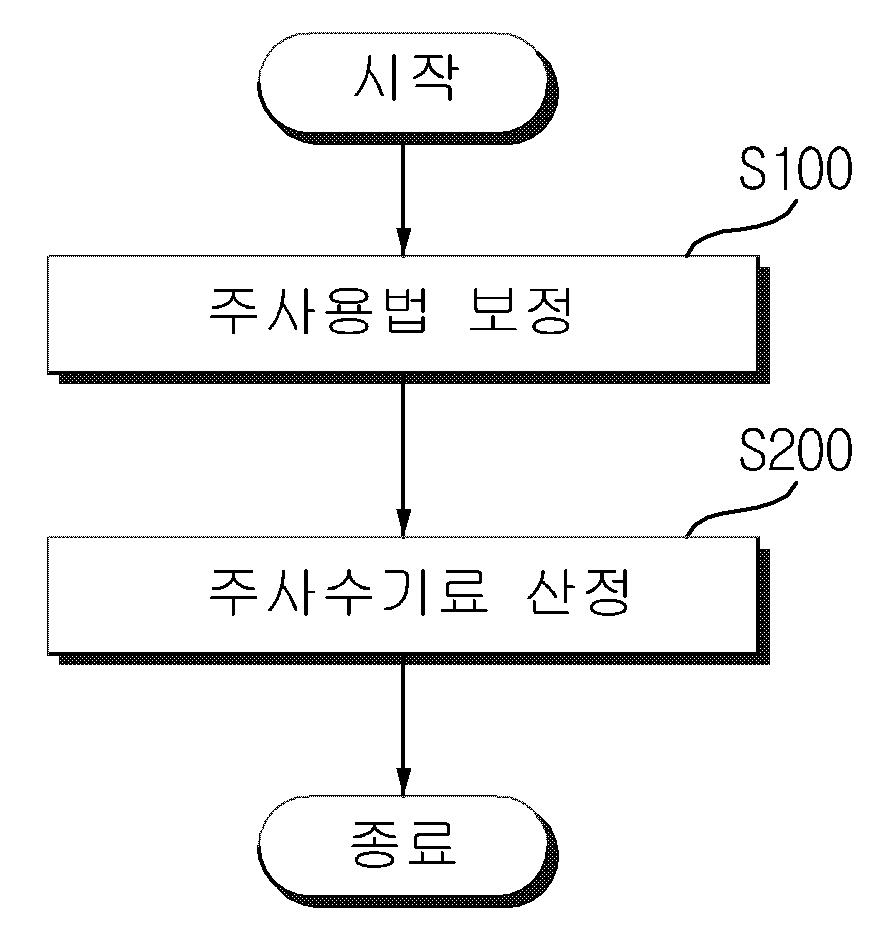 주사 용법별 수기료 자동 생성 방법 및 장치 대표 이미지