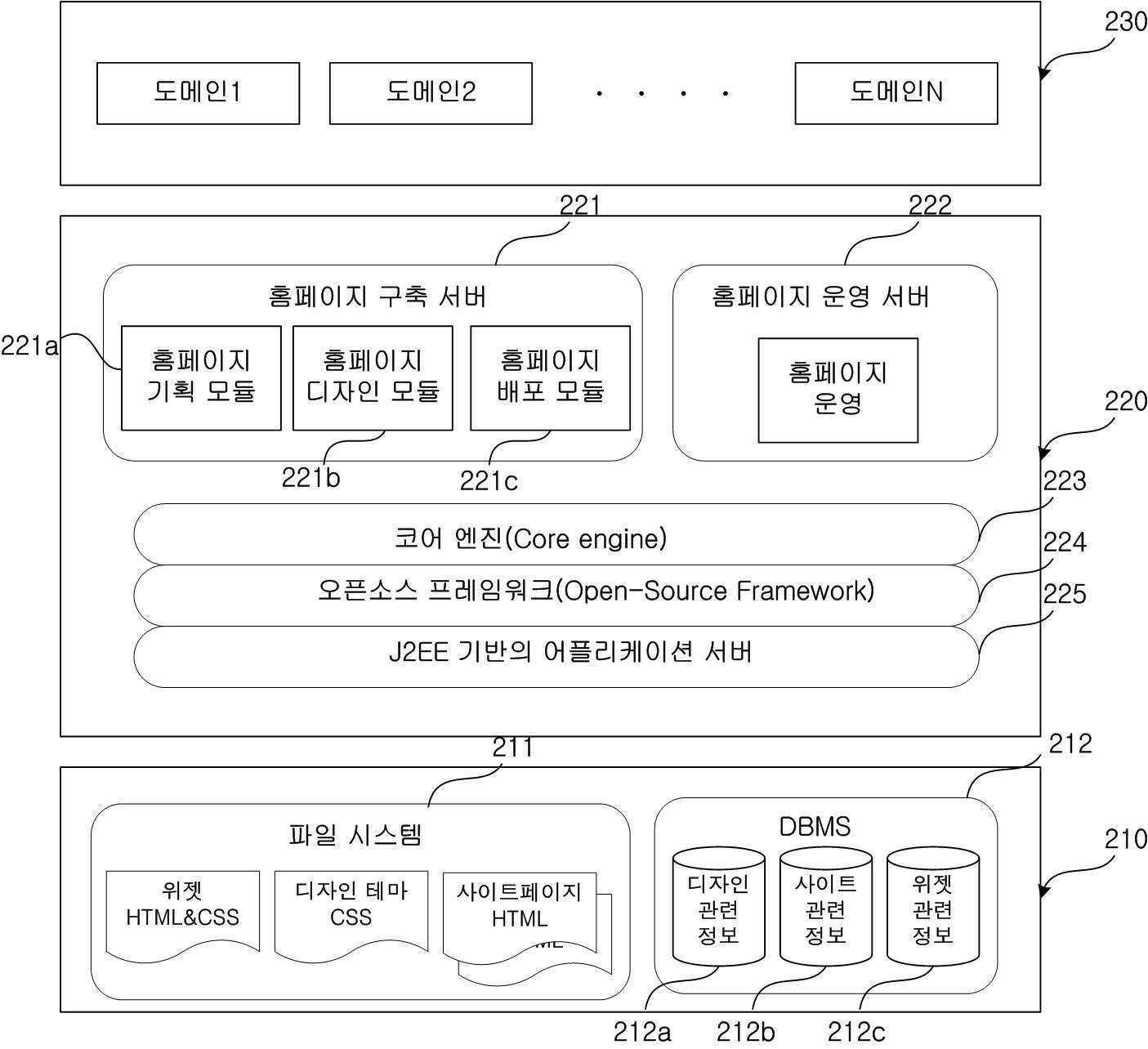 ＳａａＳ 환경에서의 홈페이지 제작 시스템, 그 시스템의 기능을 컴퓨터에서 실행하기 위한 컴퓨터 프로그램이 기록된, 컴퓨터로 판독 가능한 기록 매체 대표 이미지