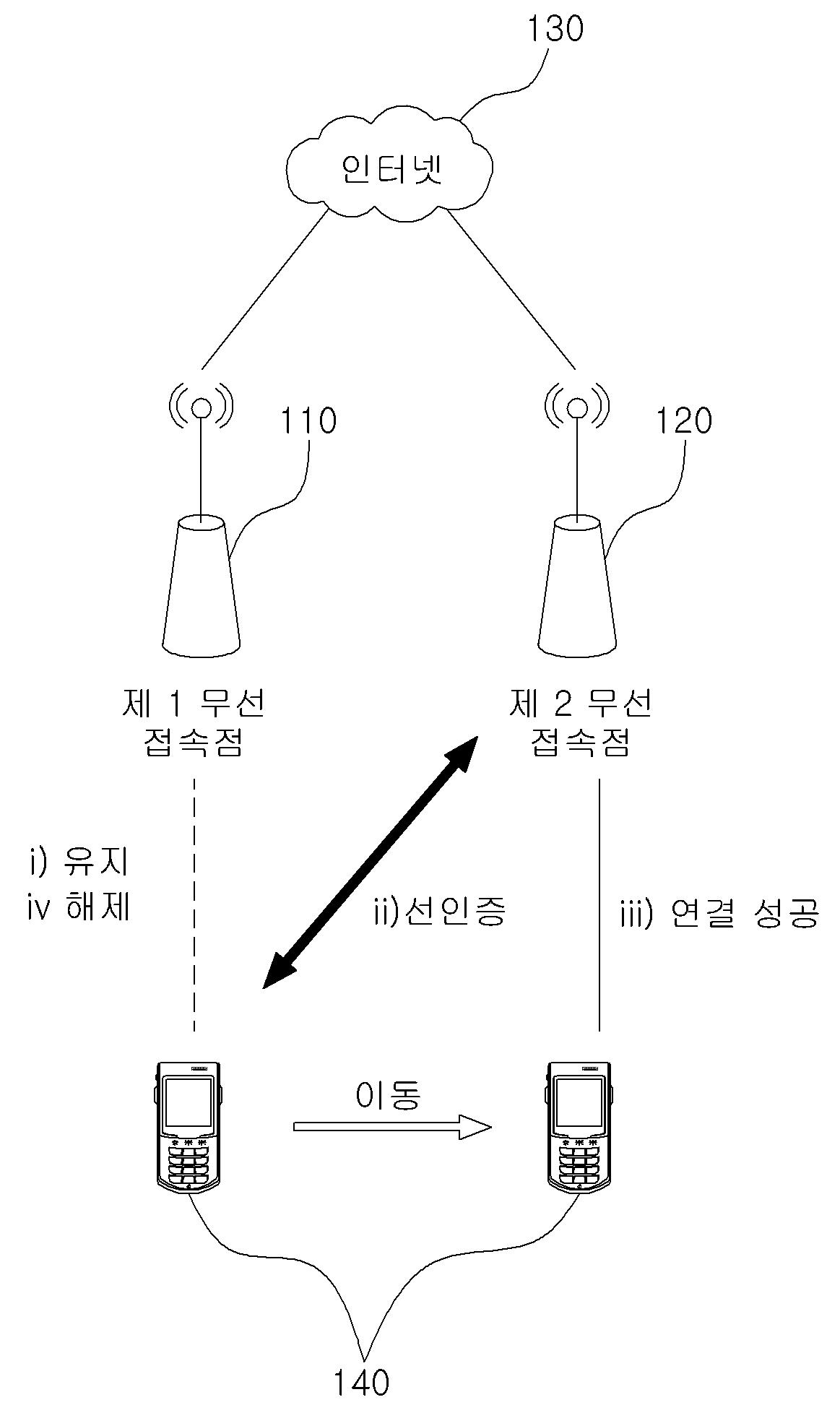 이동 단말, 무선 통신 시스템 및 무선 통신 시스템에서의 이동 단말 인증 방법 대표 이미지