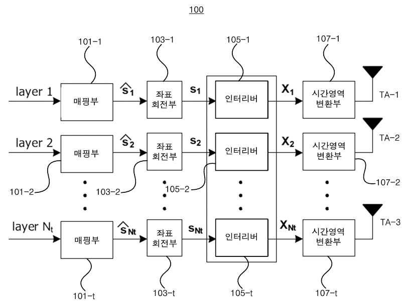 신호 공간 다이버시티 기법을 이용한 미모-직교 주파수 분할 다중 시스템, 이에 포함된 송신 장치, 수신장치 및 이에 있어서 송수신 방법. 대표 이미지