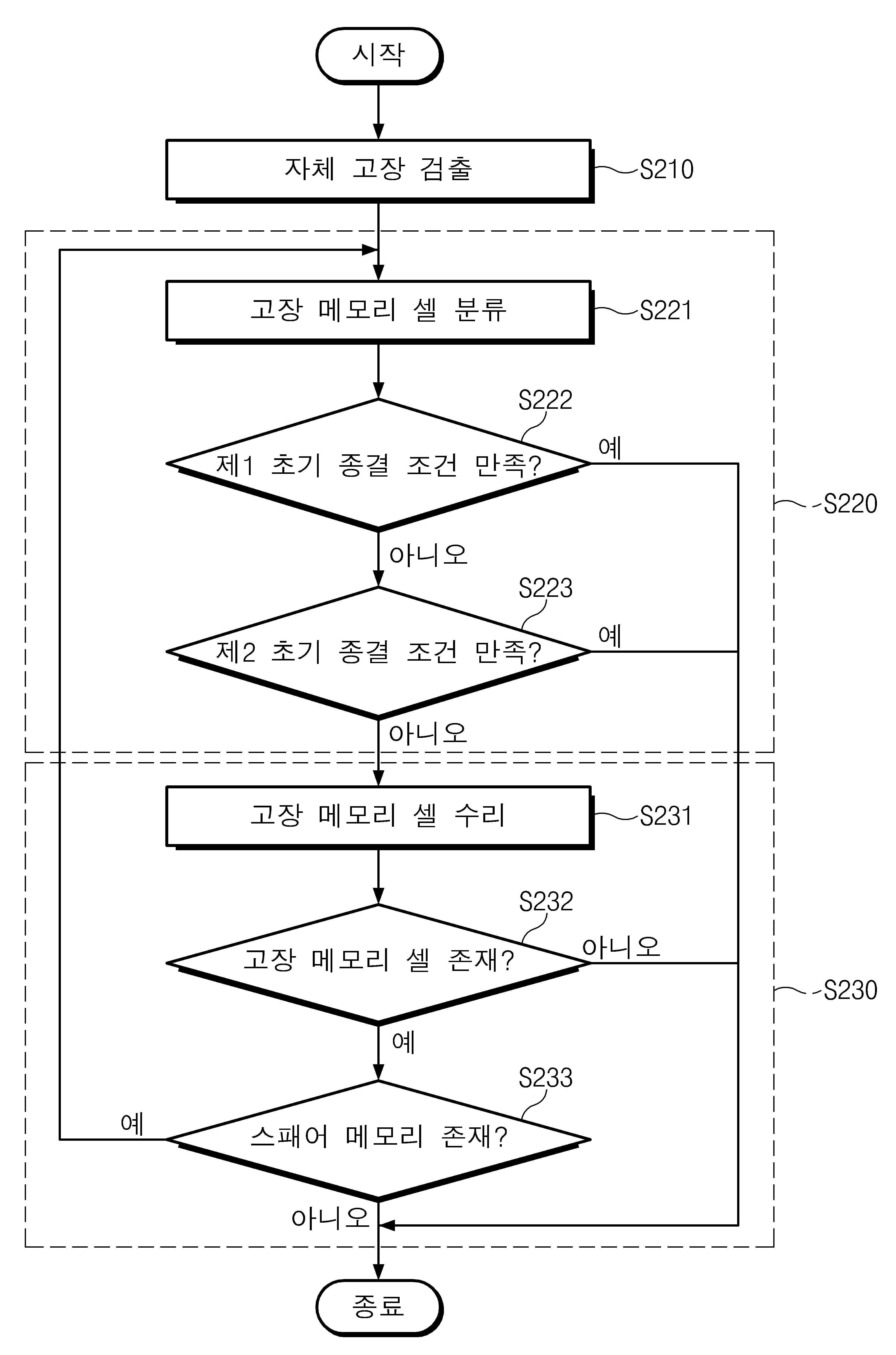 자체 수리 기능을 포함하는 반도체 메모리 장치 및 그것의 자체 수리 방법 대표 이미지