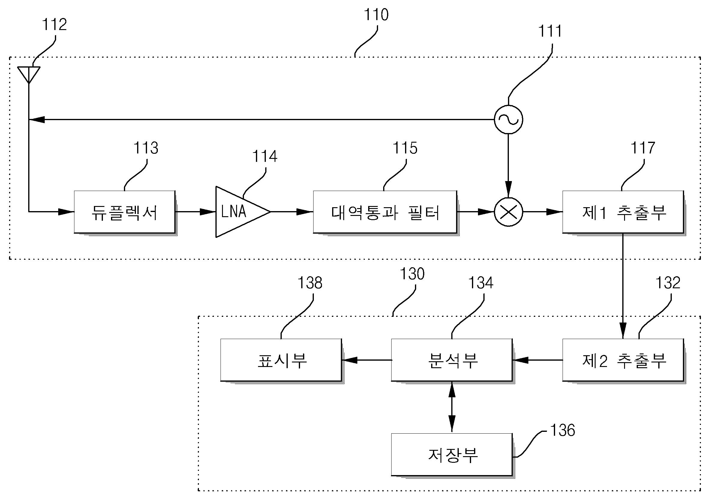 생체신호 검측시스템 및 그 방법 대표 이미지